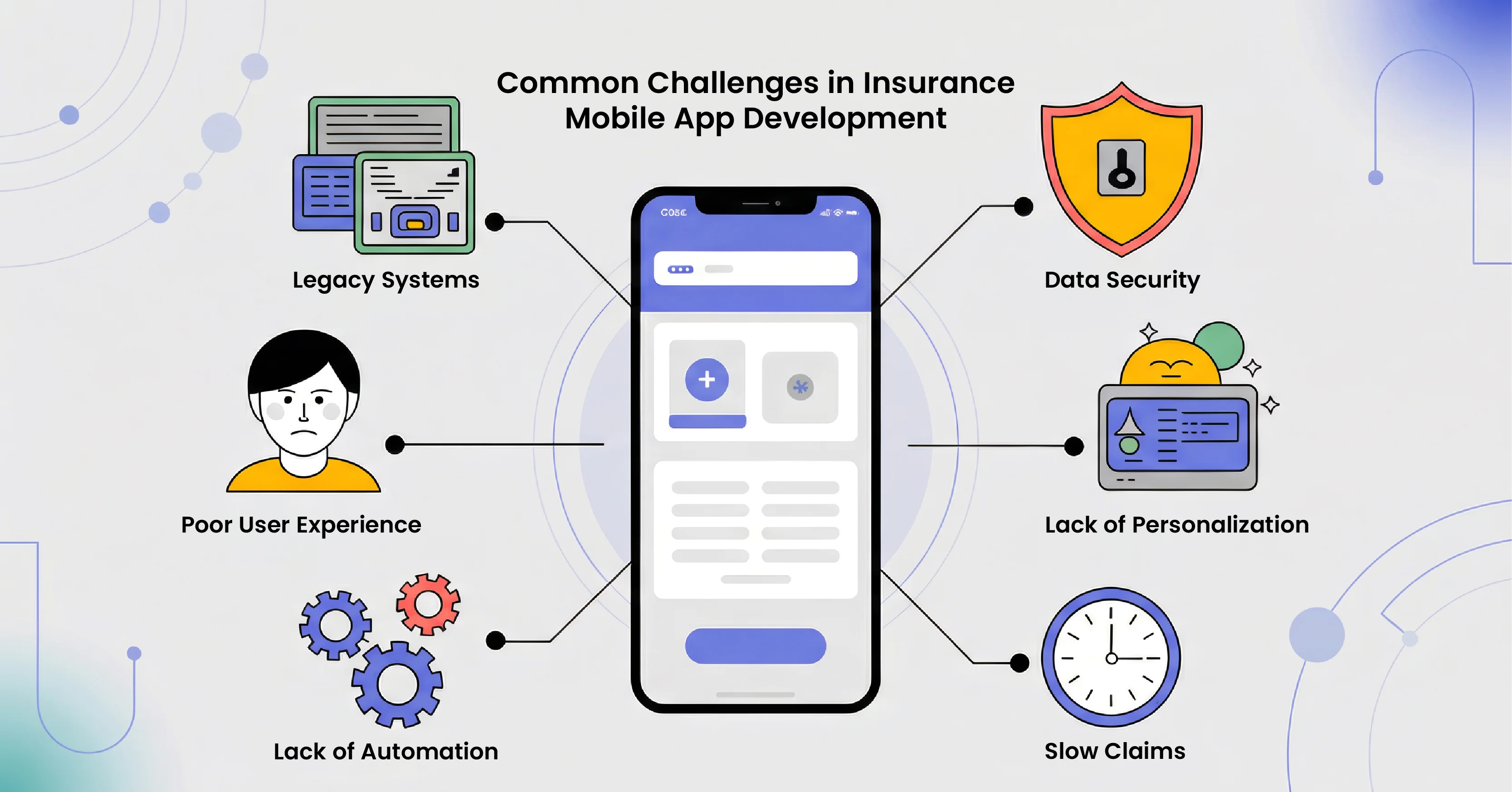 insurance mobile app development
