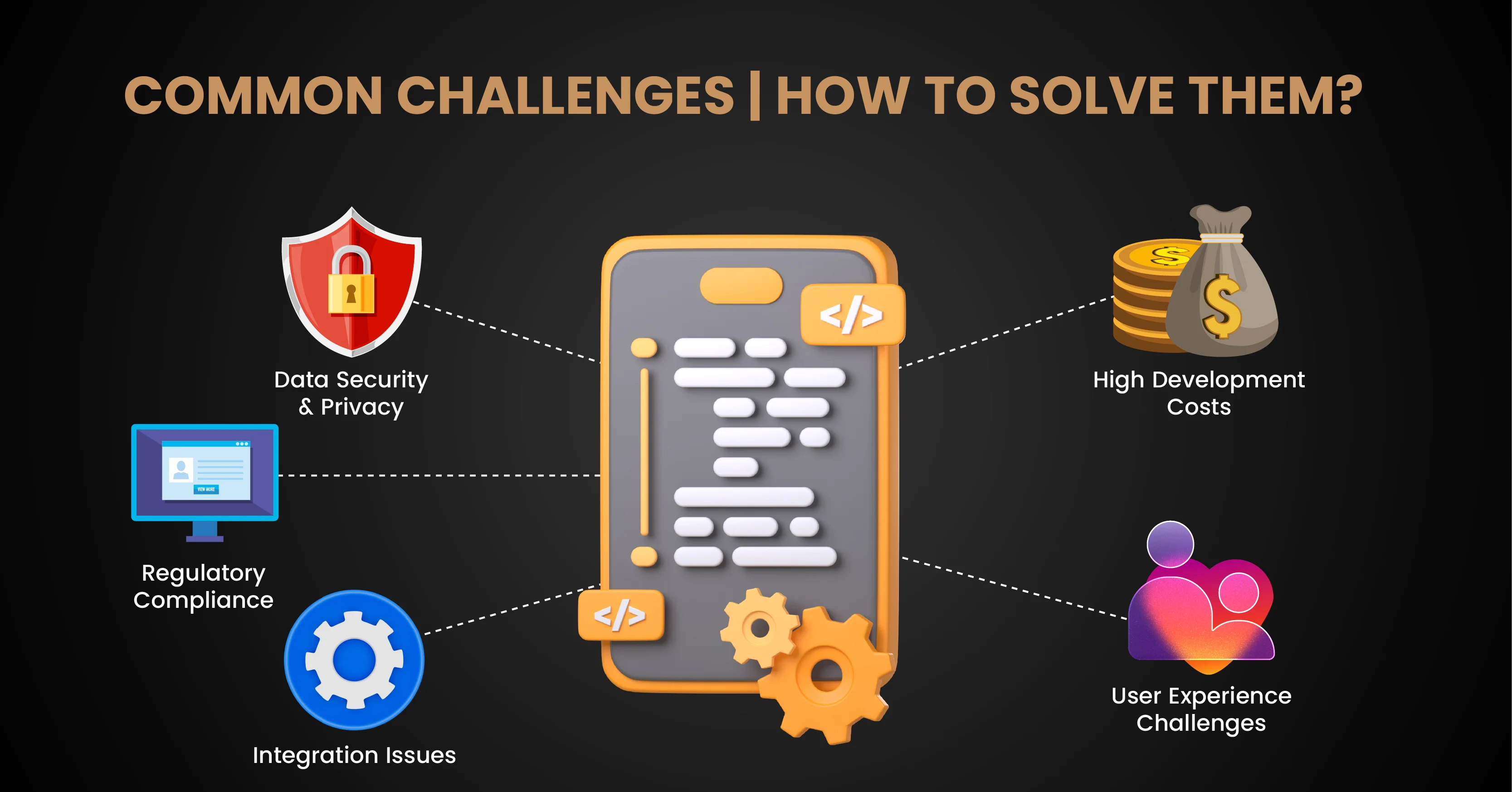 healthcare mobile app developers