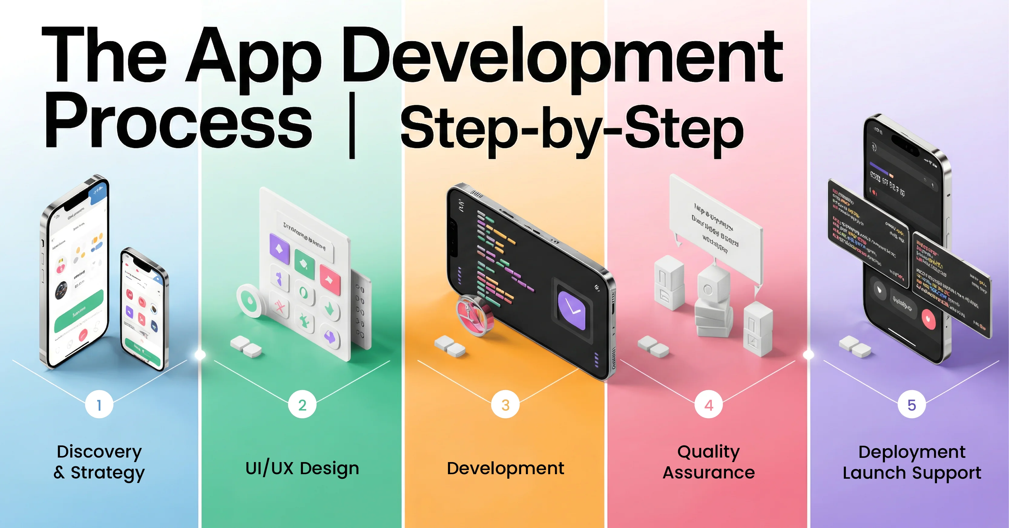 mobile App Development