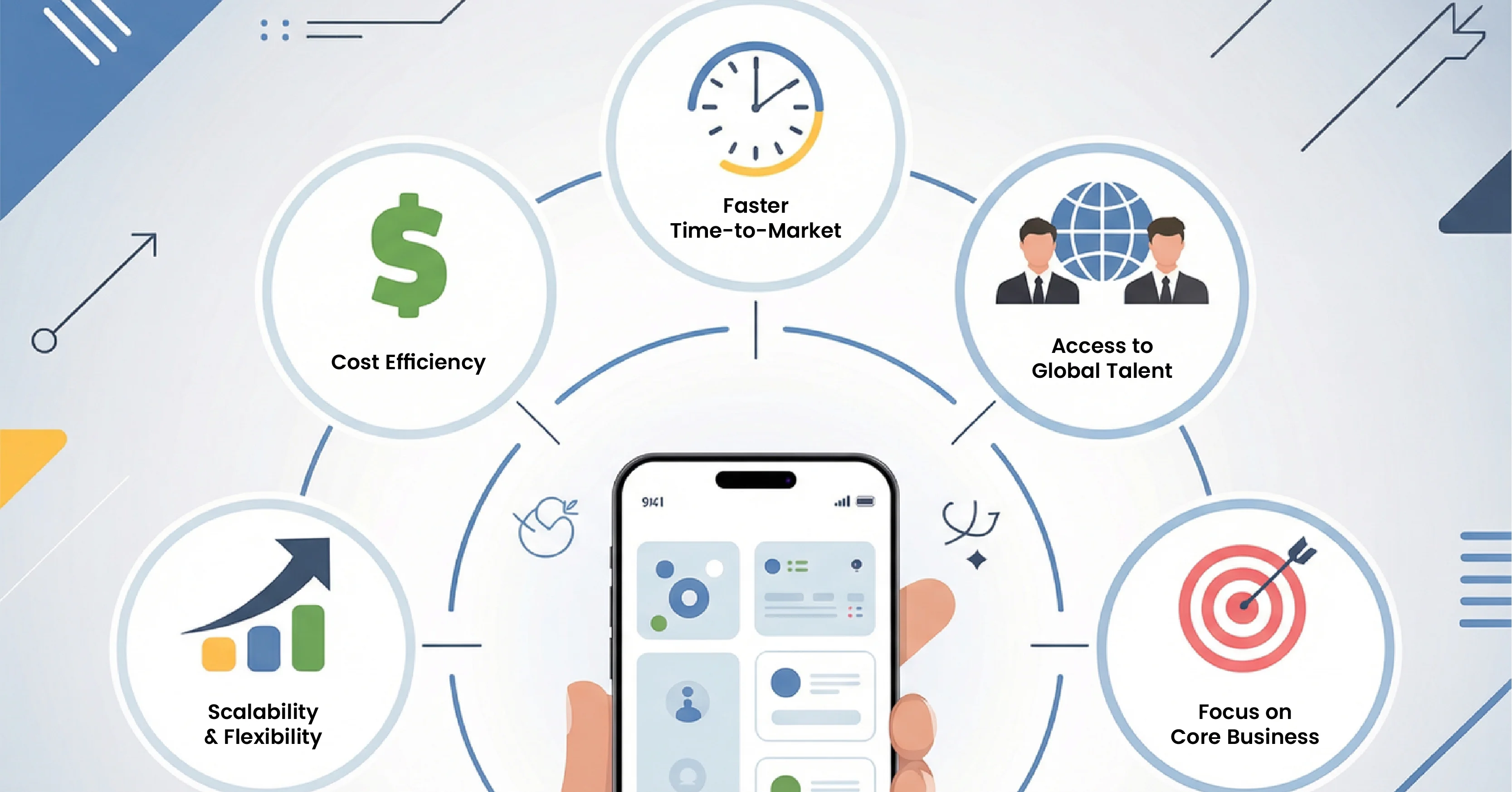 cross platform mobile application development