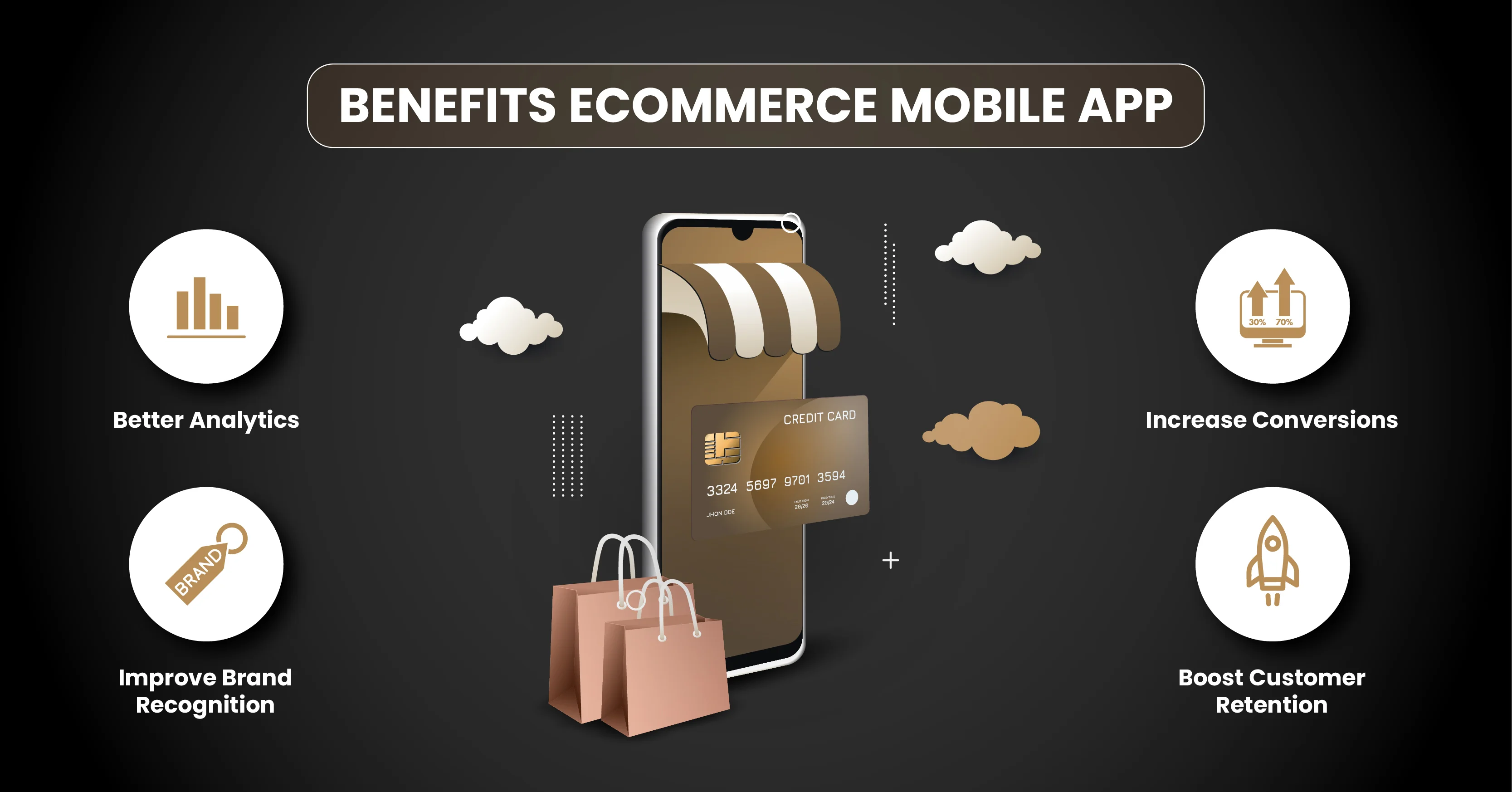 eCommerce mobile app development services