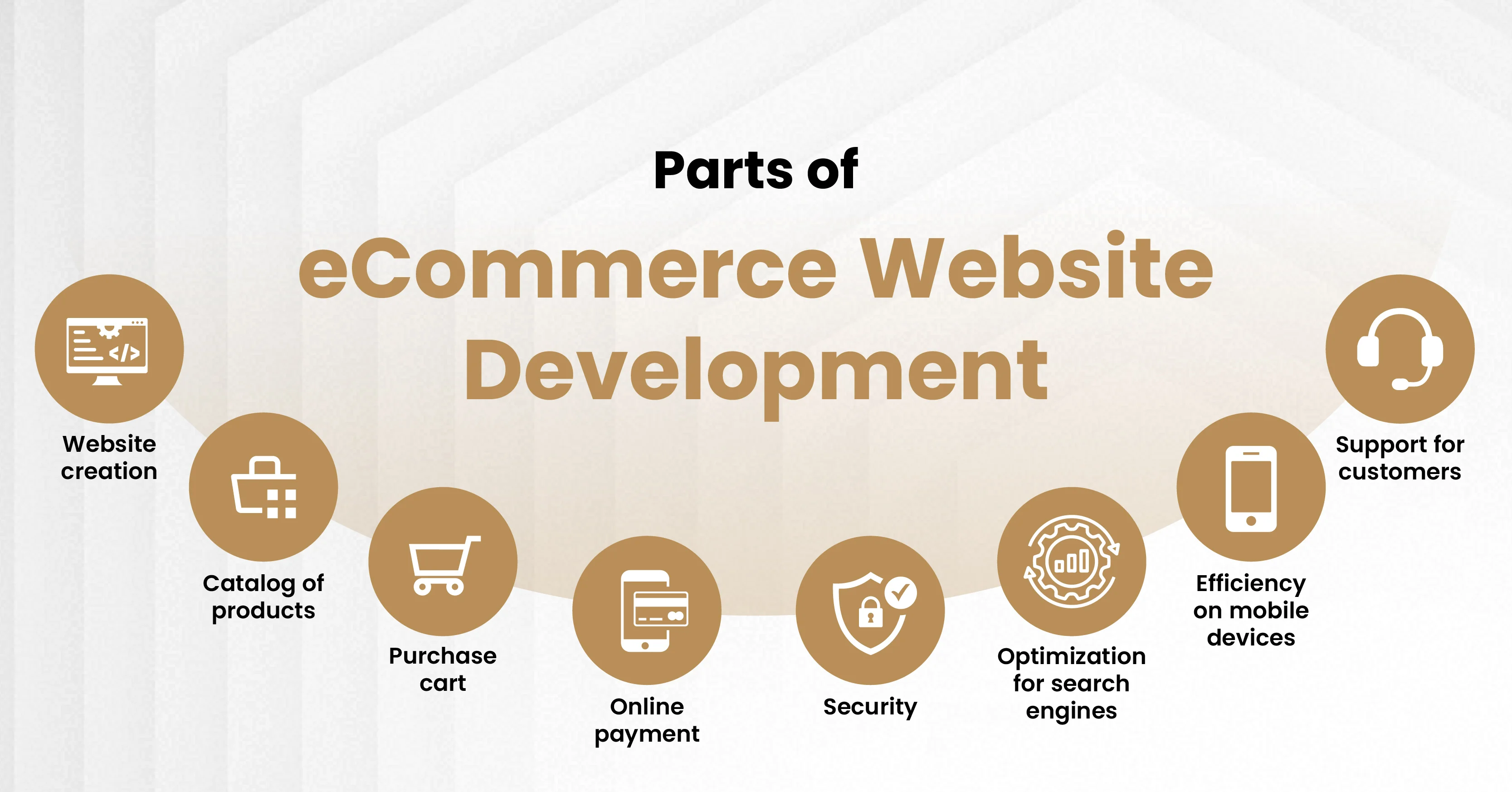 eCommerce web development companies